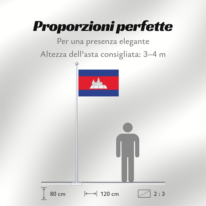 Proporzioni della bandiera: Cambodia	Cambodge	Camboya	Kambodscha	Cambogia	Cambodja	علم كمبوديا	কম্বোডিয়ার পতাকা	Kamboĝo	​柬埔寨國旗/Kán-pu-chhài koet-khì	ទង់ជាតិកម្ពុជា	ທຸງຊາດກຳປູເຈຍ	​柬埔寨之國旗	Камбоджа	Kambodže	Kambodjas	ธงชาติกัมพูชา	Quốc kỳ Campuchia	柬埔寨國旗	​柬埔寨国旗	​柬埔寨國旗	​Kampuchea ê kî-