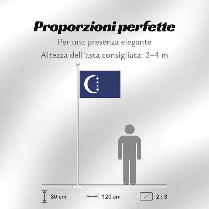 Proporzioni della bandiera: Grande Comore	Gran Comora