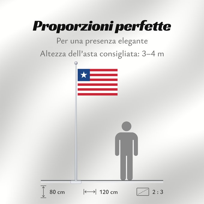 Proporzioni della bandiera: Liberia	Libérie	پرچم لیبریا	Liberian	Liberiei	Liberije