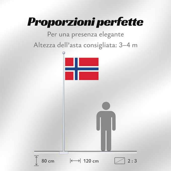 Proporzioni della bandiera: Norway	Norvège	Noruega	Norwegen	Norvegia	Noorwegen	Norwegii	علم النرويج	Сцяг Нарвегіі	Banniel Norvegia	Norska	Norwy	Norges	Norvegio	Norjan	Noregs	Norveške	Norski fáninn	노르웨이의 국기	Norvegiae	Norges flagg	Det norske flagget	Þjóðfáni Noregs	Norgga leavga	Прапо