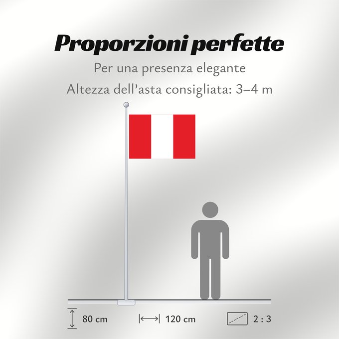 Proporzioni della bandiera: Peru Pérou Perú Perù Piruw wiphala Perus Piruwpa unanchan Флаг Перу