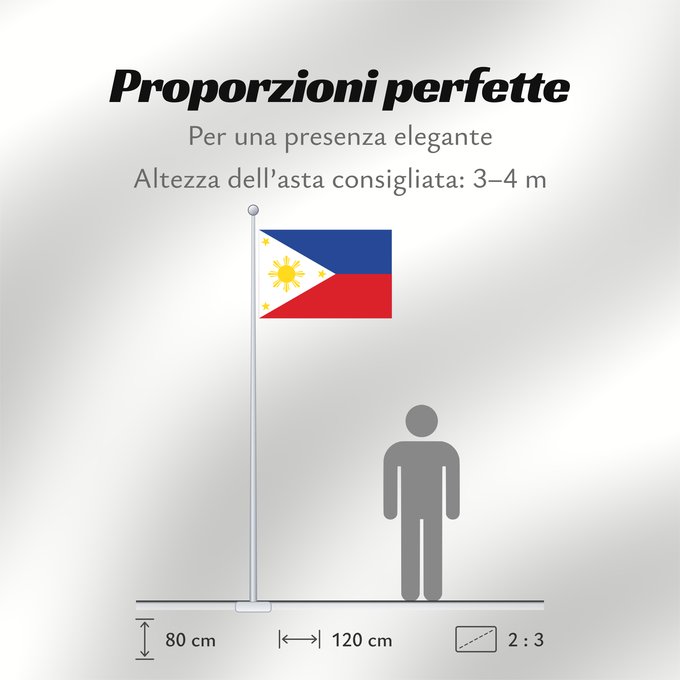 Proporzioni della bandiera: Philippines	The national flag of the Philippines	Filipinas	Philippinen	Filippine	Filipijnen	علم فلبين	An nasyunal na bandera kan Filipinas	ফিলিপাইনের জাতীয় পতাকা	Ang nasodnong bandera sa Pilipinas	La nacia flago de la Filipinoj	Wagayway ti Filipinas	フィリピ