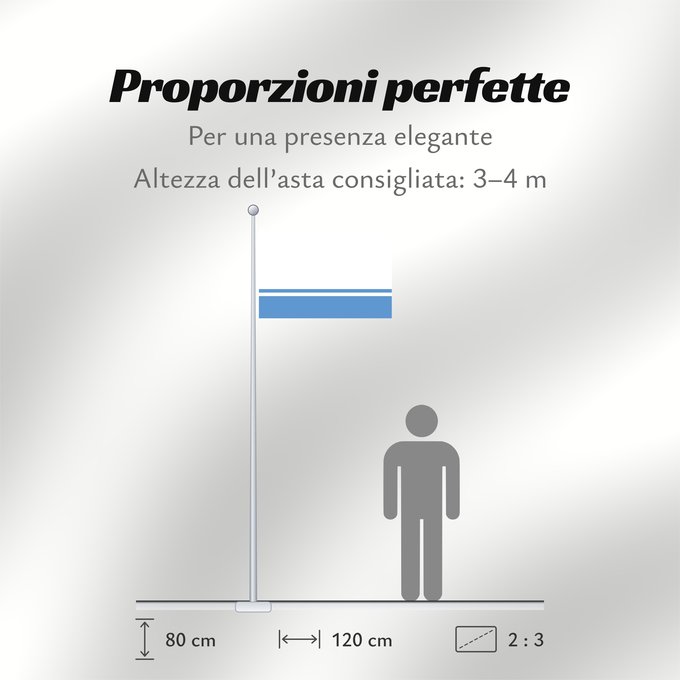 Proporzioni della bandiera: Altai Republic	Altai Republic, in Russia	Altaï ou Altai	República de Altái	Altai	Repubblica di Altai	Флаг Республики Алтай