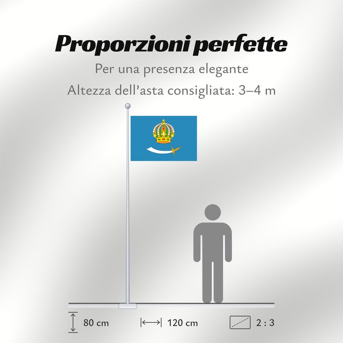 Proporzioni della bandiera: Astrakhan Oblast	Astrakhan Oblast, Russia	Oblast d'Astrakhan	Óblast de Astracán	Oblast Astrachan