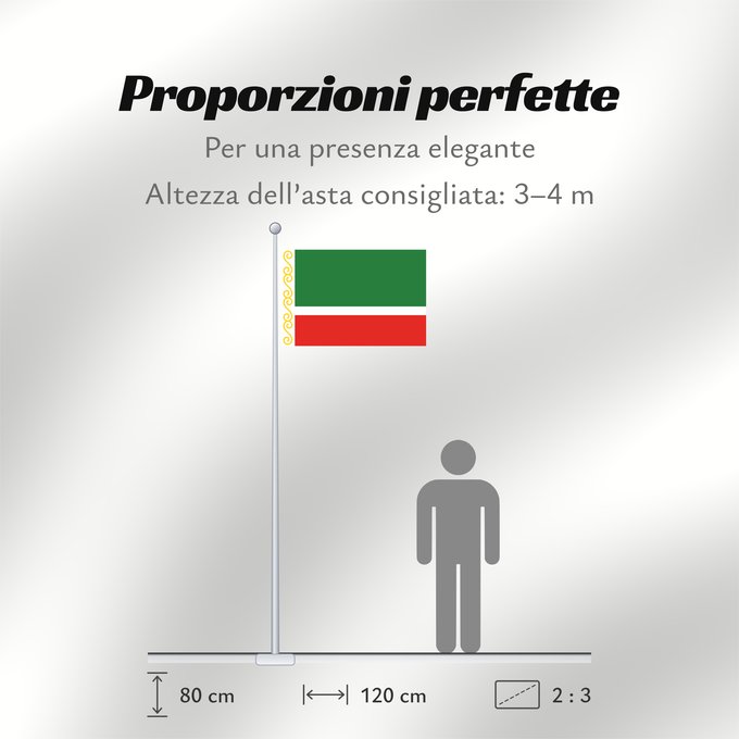 Proporzioni della bandiera: Chechen Republic Chechenia Tschetschenische Cecenia Байракх Нохчийн Республикан Флаг Чеченской Республики Парчами Ҷумҳурии Чеченистон Стяг Чеченської Республіки Російської Федерації