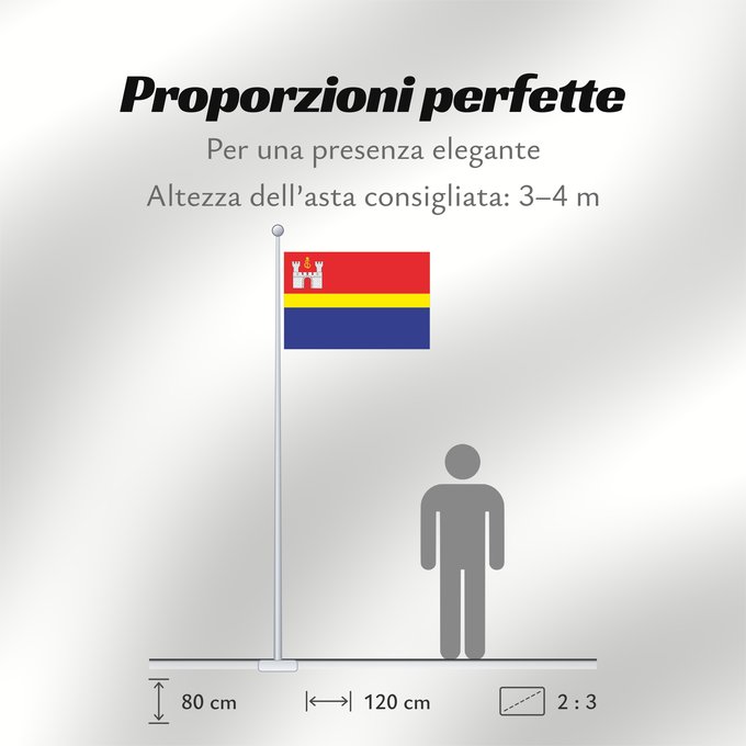 Proporzioni della bandiera: Kaliningrad Oblast	Modern  2006  flag of Kaliningrad Oblast	Oblast de Kaliningrad	Óblast de Kaliningrado 	Oblast Kaliningrad	Современный  2006  флаг Калининградской области
