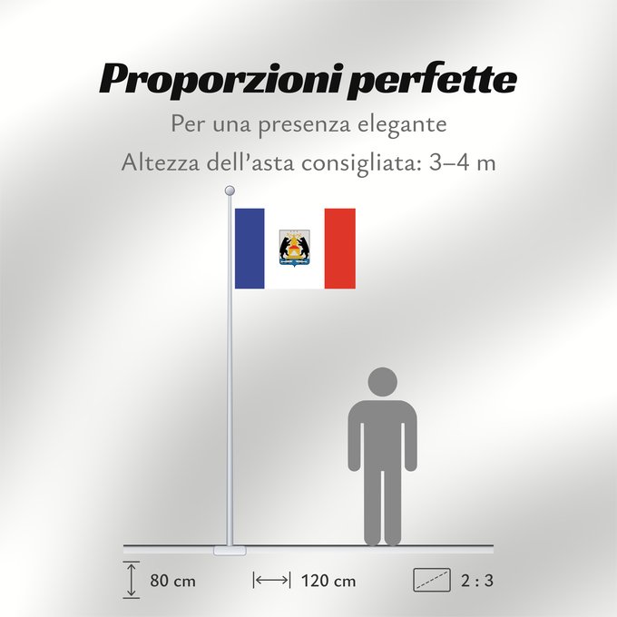 Proporzioni della bandiera: Novgorod oblast	Novgorod Oblast	Oblast de Novgorod	Óblast de Nóvgorod	Oblast Nowgorod