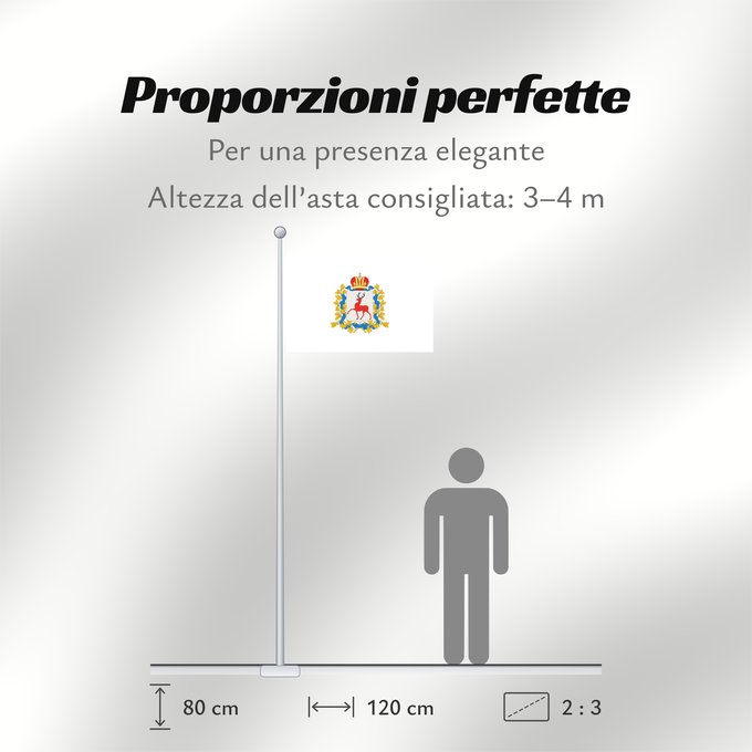 Proporzioni della bandiera: Nizhny Novgorod Region	Nizhny Novgorod Region, Russia	Oblast de Nijni Novgorod	 Óblast de Nizhny Nóvgorod	Oblast Nischni Nowgorod	Nizhny Novgorod Oblast	Флаг Нижегородской области