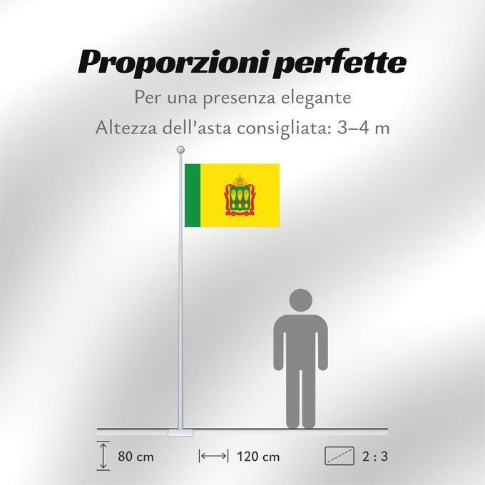 Proporzioni della bandiera: Penza Oblast Oblast de Penza Óblast de Penza Oblast Pensa