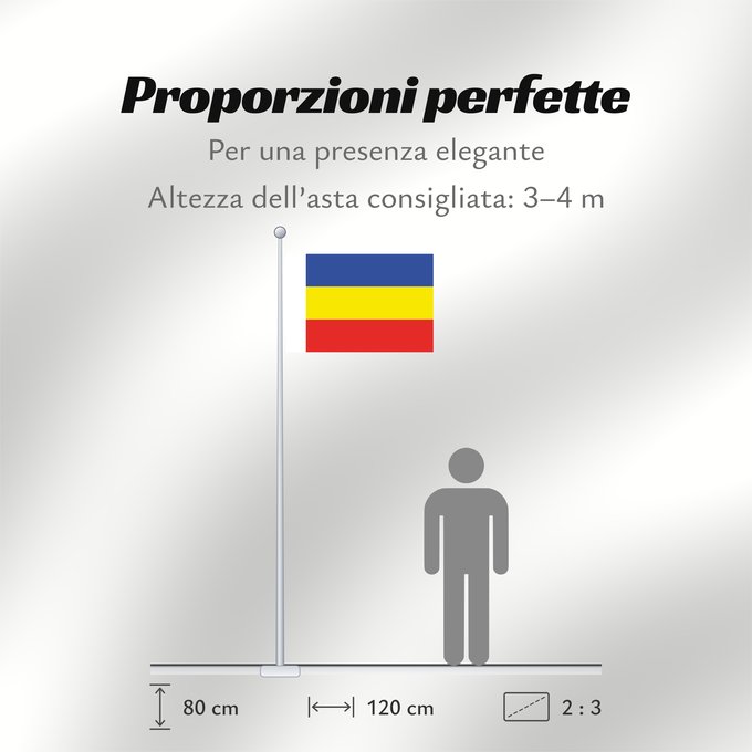 Proporzioni della bandiera: Rostov Oblast	Oblast de Rostov	Óblast de Rostov	Oblast Rostow