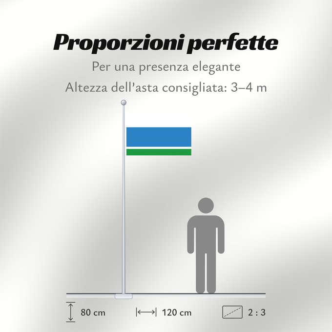 Proporzioni della bandiera: Sverdlovsk Oblast Sverdlovsk Oblast, Russia Oblast de Sverdlovsk Óblast de Sverdlovsk Oblast Swerdlowsk Флаг Свердловской области