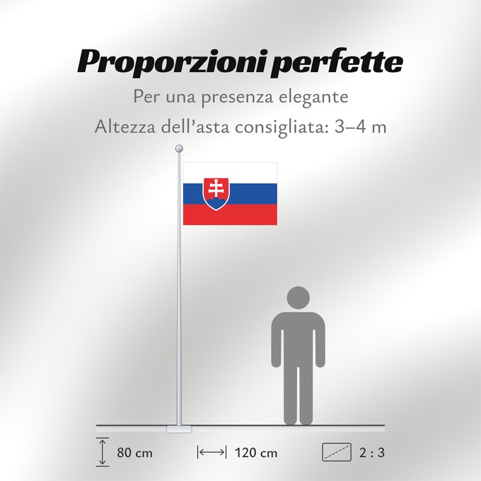 Proporzioni della bandiera: Slovakia	Slovakia. Image from here, colors	Slovaquie	Eslovaquia	Slowakei	Slovacchia	Slowakije	Eslováquia	Słowacji	Сцяг Славакіі	Национално знаме на Словакия	Slovačke	Slovenská vlajka	Slovakiets	Σημαία της Σλοβακίας	Slovaki lipp	Slovakian	Slóvaice	Szlováki