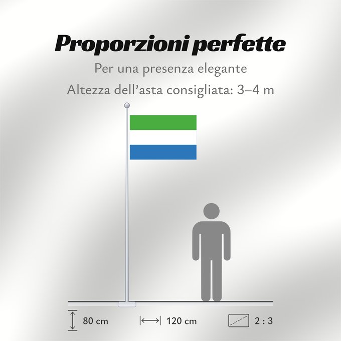 Proporzioni della bandiera: Sierra Leone	Sierra Leona	Sierra Leones	Sieraleono	Sierre Leone