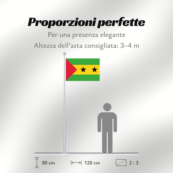 Proporzioni della bandiera: Sao Tome and Principe	Sao Tomé-et-Principe	Santo Tomé y Príncipe	São Tomé und Príncipe	Sao Tome e Principe