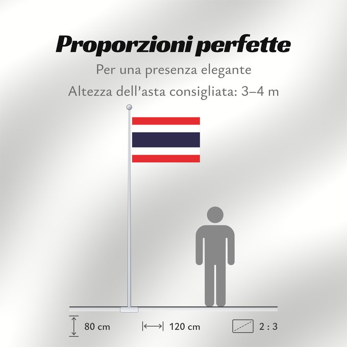 Proporzioni della bandiera: Thailand	The national flag of Kingdom of Thailand; there are total of 3 colours Red represents the blood spilt to protect Thailand’s independence and often more simply described as representing the nation	Thaïlande	Tailandia desde el año 2017; hay en tota