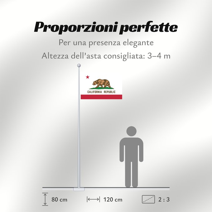 Proporzioni della bandiera: California Californie Kalifornien Californië ᎠᏕᎳᏧᏢᎢ ᎦᏓᏘ Ka hae Kaleponi דגל מדינת קליפורניה Californiae Ahééháshį́į́h Hahoodzo bidah naatʼaʼí Флаг Калифорнии Američke savezne države Kalifornije ⴰⵙⴻⵏⵢⴰⵍ ⵏ ⴽⴰⵍⵉⴼⵓⵕⵏⵢⴰ