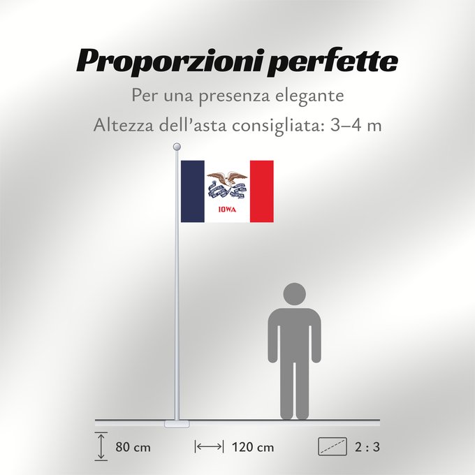 Proporzioni della bandiera: Iowa