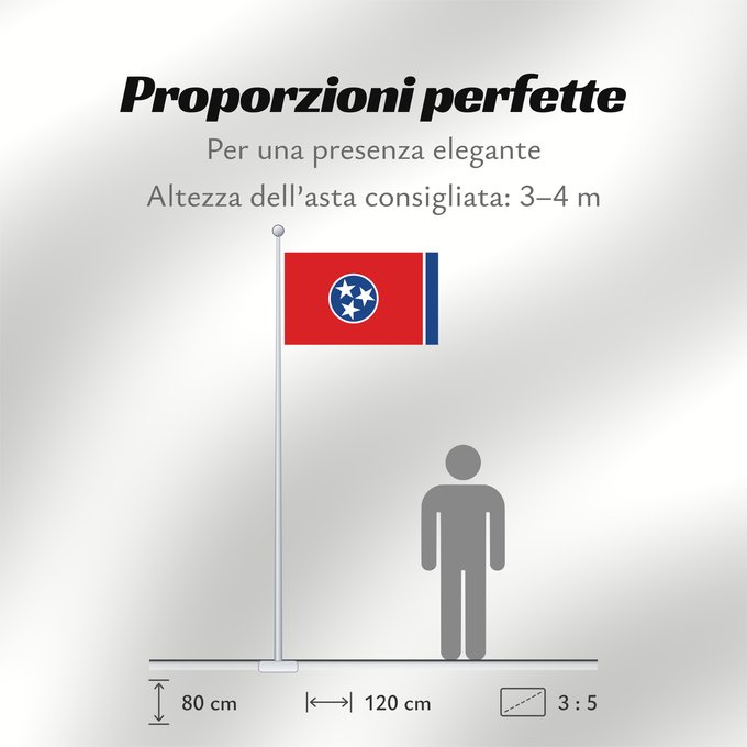 Proporzioni della bandiera: Tennessee	Tennessees fana	ᏔᎾᏏ ᎦᏓᏘ	Státu Tennessee	Tennessees	Tennesseen osavaltion	Ka hae Kenekī	Tennesiae	Ténésii Hahoodzo bidah naatʼaʼí	Флаг Теннесси	Američke savzene države Tennessee