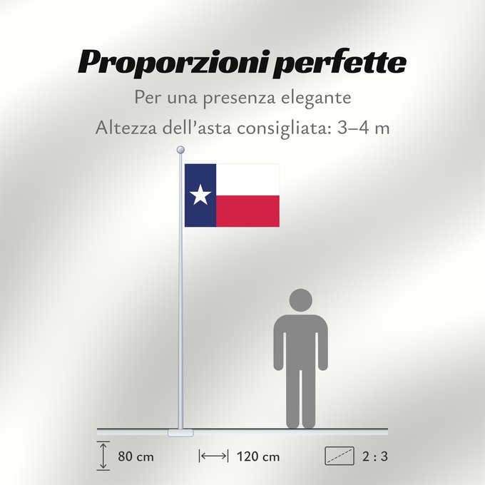 Proporzioni della bandiera: Texas	Texa	Stanowa Teksasu	ᏅᏓᎩ ᎦᏓᏘ	Toháano ého ëva hoohëö o	Ka hae Kekeka	Texiae	Flagget til delstaten Texas	Akałii Bikéyah bidah naatʼaʼí	Флаг Техаса	Američke savezne države Texas