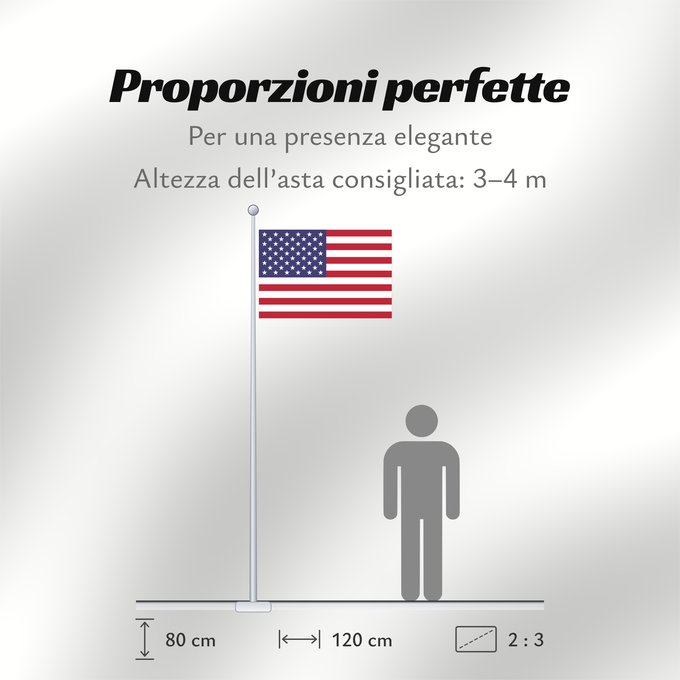 Proporzioni della bandiera: United States	États-Unis	Estados Unidos	Vereinigte Staaten von Amerika	Stati Uniti