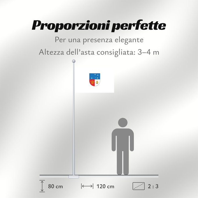 Proporzioni della bandiera: Colonia Department Colonia département de Colonia