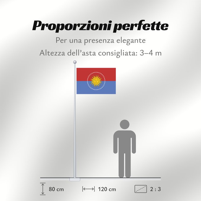 Proporzioni della bandiera: San Jose Department San José Department San Jose San José