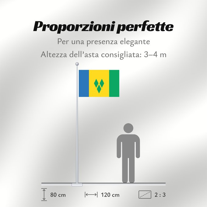Proporzioni della bandiera: Saint Vincent and the Grenadines	Saint-Vincent-et-les Grenadines	San Vicente y las Granadinas	St. Vincent und die Grenadinen	Saint Vincent e Grenadine	Флаг Сент-Винсента и Гренадин	Saint Vincenta in Grenadin