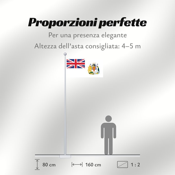 Proporzioni della bandiera: British Antarctic Territory	Territoire antarctique britannique	Territorio Antártico Británico	Britisches Antarktis-Territorium	Territorio antartico britannico	Bryttisca Antarctisca Landscipes	Tiriogaeth Brydeinig yr Antarctig	The Breetish Antarctic Territ
