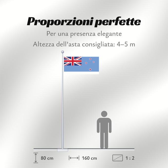 Proporzioni della bandiera: Ross Dependency unofficial Ross Dependency (unofficial) Dépendance de Ross (non officiel) Dependencia Ross (no oficial) Ross-Abhängigkeit (inoffiziell) Dipendenza di Ross (non ufficiale) Unofficial flag of the Ross Dependency