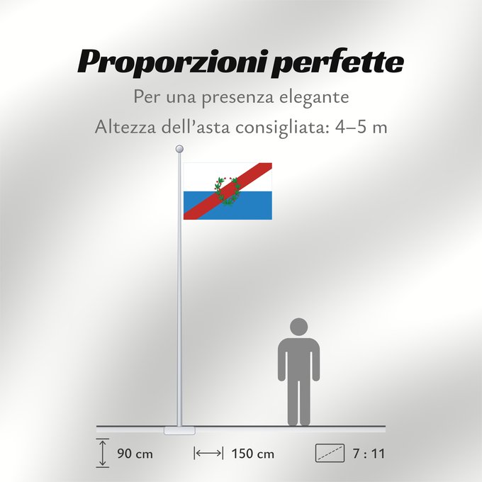 Proporzioni della bandiera: Provincia de La Rioja	La Rioja Province	province de La Rioja	provincia argentina de La Rioja	Rioja (Provinz)	La Rioja Province, Argentina