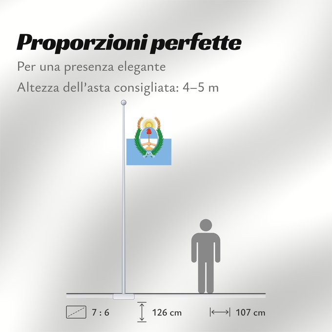Proporzioni della bandiera: Provincia de Mendoza	Mendoza Province, Argentina	Province de Mendoza	Provincia de Mendoza, Argentina	Mendoza (Provinz)	Provincia di Mendoza