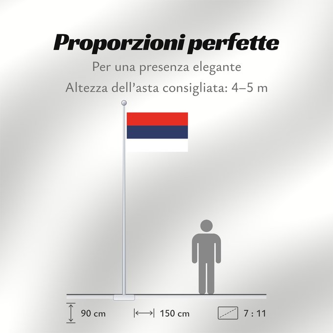 Proporzioni della bandiera: Provincia de Misiones Misiones Province, Argentina Province de Misiones provincia argentina de Misiones Misiones (Provinz) Provincia di Misiones