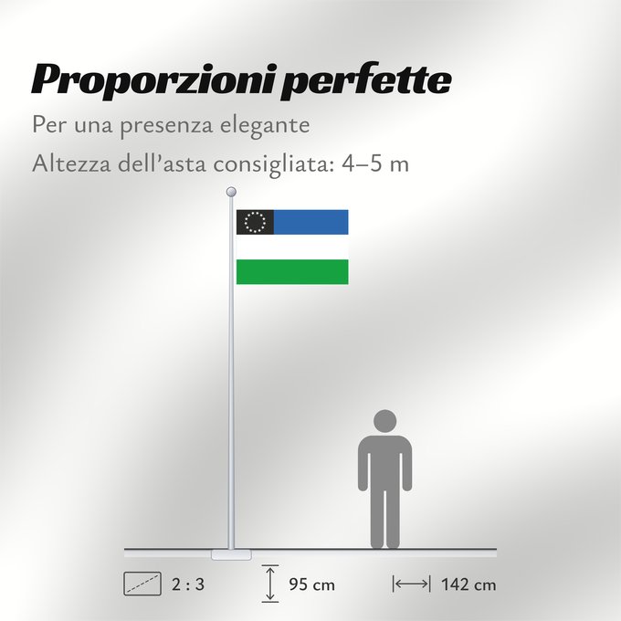 Proporzioni della bandiera: Provincia del Río Negro	Río Negro Province, Argentina	Province de Río Negro	Provincia del Río Negro, Argentina	Río Negro (Provinz)