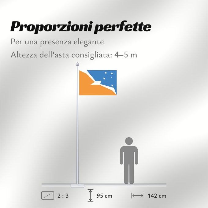 Proporzioni della bandiera: Provincia de Tierra del Fuego	Tierra del Fuego Province, Argentina	Province de Tierra del Fuego	provincia de Tierra del Fuego	Tierra del Fuego (Provinz)	Provincia di Terra del Fuoco