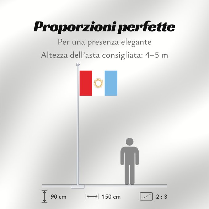 Proporzioni della bandiera: Provincia de Córdoba Córdoba Province, Argentina Province de Córdo Provincia de Córdoba, Argentina Córdoba (Provinz)
