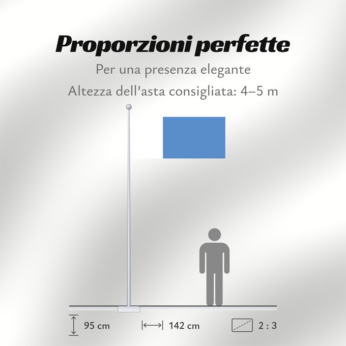 Proporzioni della bandiera: Arlon Belgian municipality Arlon Commune belge d Arlon Belgischen Gemeinde Arel Belgische gemeente Aarlen