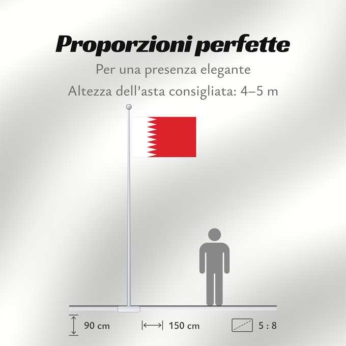 Proporzioni della bandiera: Bahrain 1972 Bahrain used from 1972 until 2002. The base image is from the 2002 CIA World Factbook mirrored at UMSL