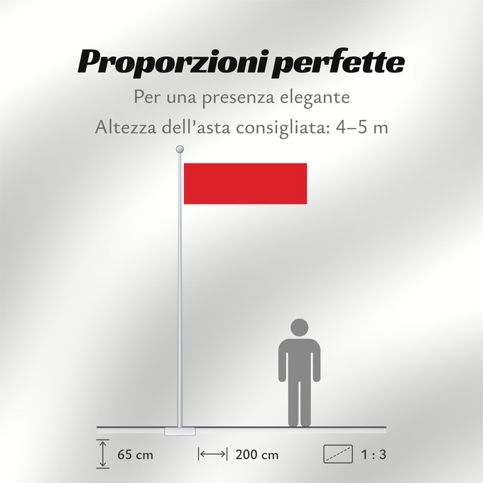 Proporzioni della bandiera: Bahrain  before 1820	Bahrain from the 18th century to 1820  de facto until 1910	Bahreïn (avant 1820)	Baréin (antes de 1820)	Bahrain (vor 1820)	Bahrain (prima del 1820)
