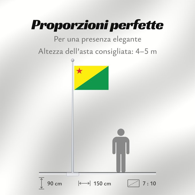 Proporzioni della bandiera: Acre	Acre (state)	Acro	Acriana