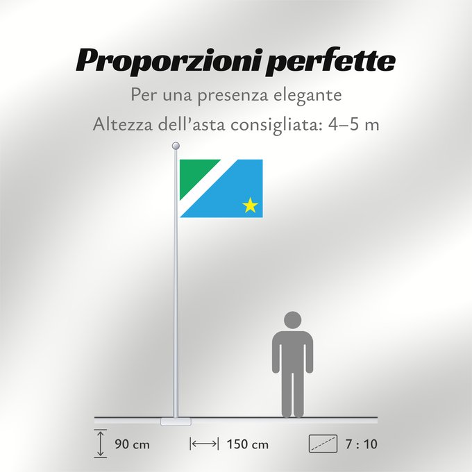 Proporzioni della bandiera: Mato Grosso do Sul	Mato Grosso do Sul, Brazil	Mato Grosso del Sur