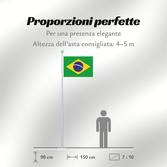 Proporzioni della bandiera: Brazil 1889–1960 Brazil from 1889 to 1960 with 21 stars Brésil (1889–1960) Brasil (1889–1960) Brasilien (1889–1960) Brasile (1889–1960) Brasil de 1889 a 1960 com 21 estrelas