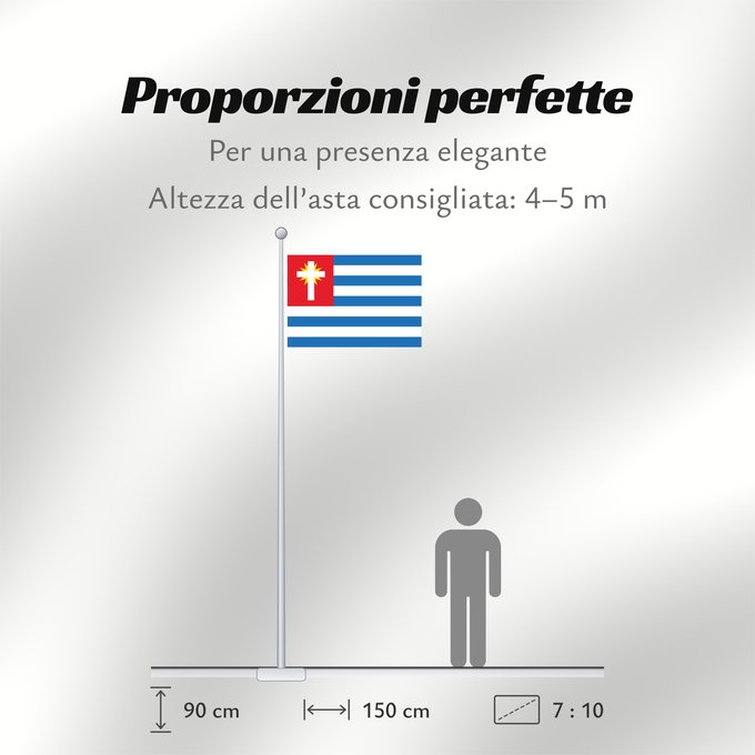 Proporzioni della bandiera: Ubatuba SaoPaulo Brasil 2	Sao Paulo s city Ubatuba, Brazil	Ubatuba (2)	Município de Ubatuba no Estado de São Paulo