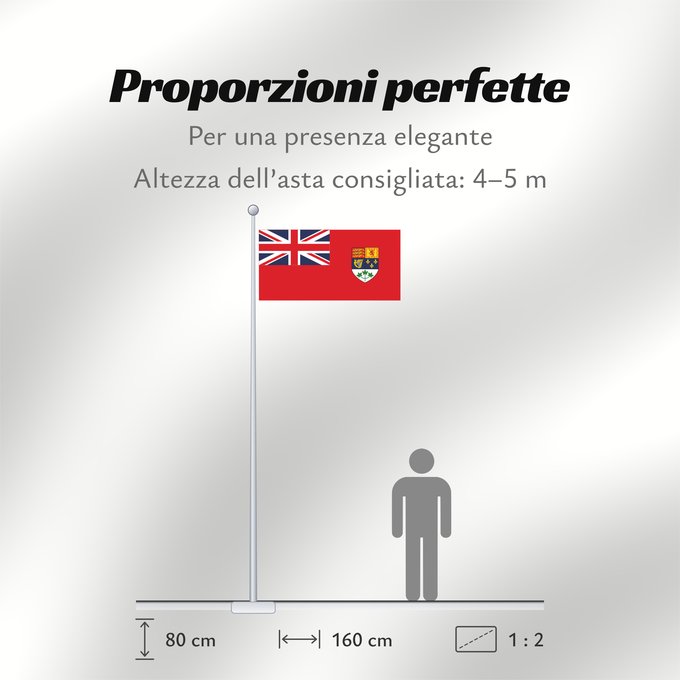 Proporzioni della bandiera: Canada 1921