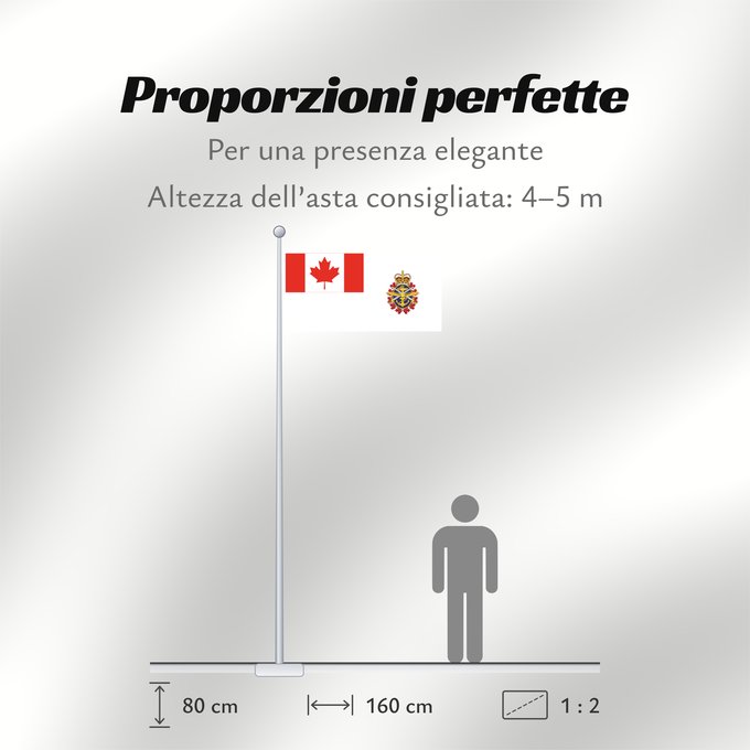 Proporzioni della bandiera: Canadian Forces	Joint service flag of the Canadian Forces	Drapeau de service interarmées des Forces canadiennes	Bandera de servicio conjunto de las Fuerzas Canadienses	Gemeinsame Dienstflagge der kanadischen Streitkräfte	Bandiera di servizio congiunto del