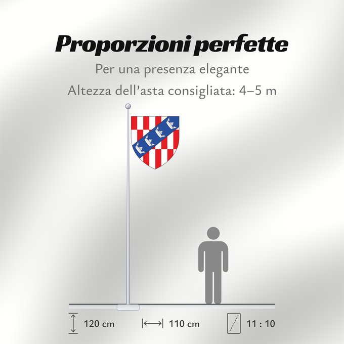 Proporzioni della bandiera: Edward Roberts Arms