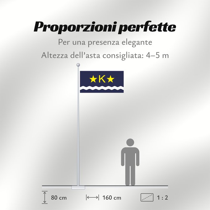 Proporzioni della bandiera: Kinshasa	Kinshasha, Democratic Republic of Congo	Kinshasa, République démocratique du Congo	Dalapo ya Kinsasa	Bɛndɛ́lɛ ya Kinsásá