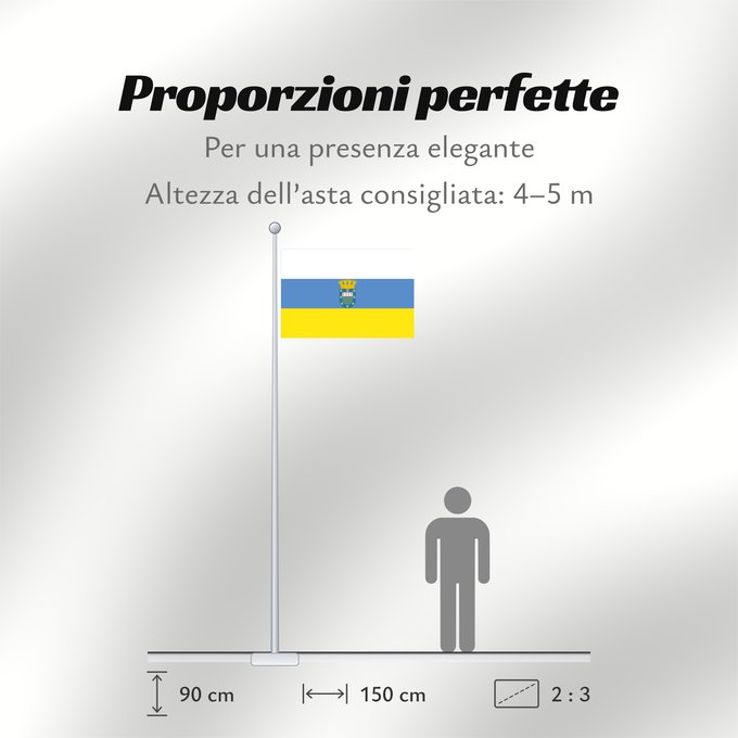 Proporzioni della bandiera: Ñuñoa	Ñuñoa, Chile