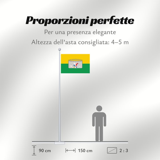Proporzioni della bandiera: Independencia, Chile