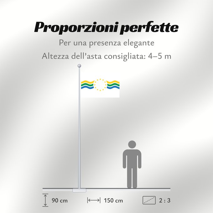 Proporzioni della bandiera: Los Ríos, Chile	Los Ríos Region, Chile	Région de Los Ríos, Chili	XIV Región de Los Ríos, Chile	Regione di Los Ríos, Cile
