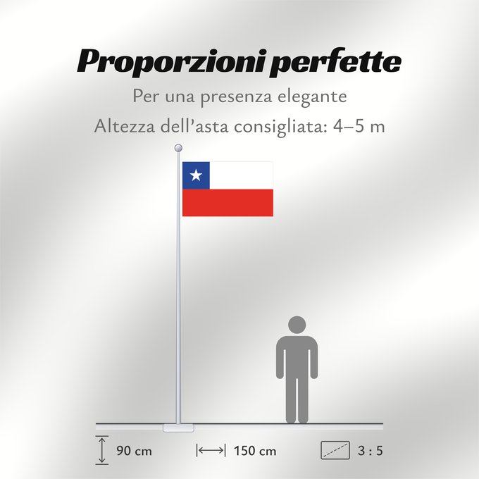 Proporzioni della bandiera: Chile	It is easy to put a border around this flag image	Chili	Cile	علم تشيلي	Национално знаме на Чили	ཅི་ལི། དར་ཆ།	Chilen	דגל צ ילה	チリの国旗	칠레의 국기	Флаг Чили	Čila	Chiles	Şili Cumhuriyeti	Прапор Чилі	​智利國旗